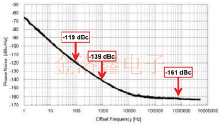 EPSON品牌小型低相位噪聲M系列TCXO振蕩器推薦 APSTG1.png