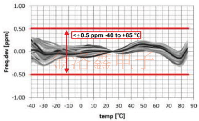 EPSON品牌小型低相位噪聲M系列TCXO振蕩器推薦 APSTG2.png