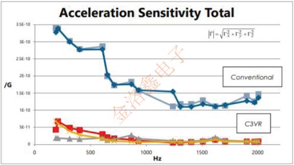 FC3VREEDM48.0晶振為何經常在無線通信設計方案里見到? FOXTX1.jpg
