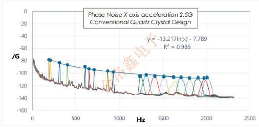 FC3VREEDM48.0晶振為何經常在無線通信設計方案里見到? FOXTX5.jpg