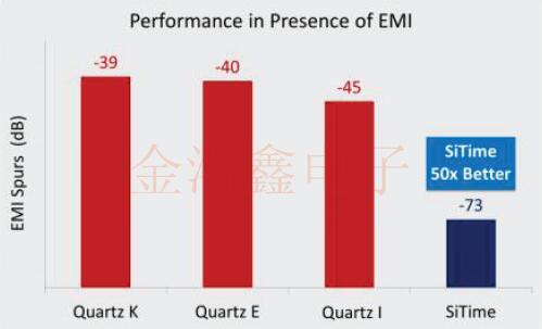 獨家推薦MEMS振蕩器應用電機系統的可靠性與性能方案