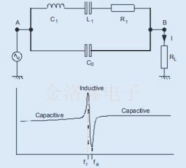 歐美品牌EUROQUARTZ振蕩器電路技術特別篇