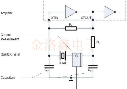 Jauch告訴你什么是振蕩器電路最重要的測試程序